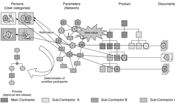 Fig. 9. Communication platform supporting intelligent ECM.