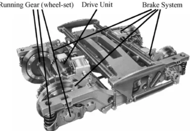 Fig. 1. Bogie, an example of complex product.