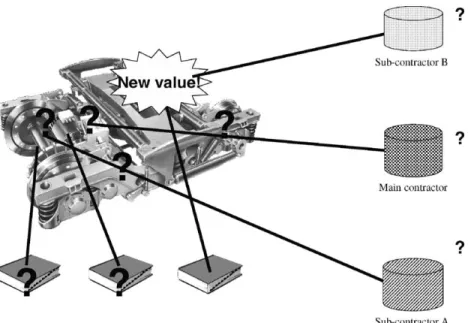 Fig. 4. Change relations that may not be linked in current approach of ECM.
