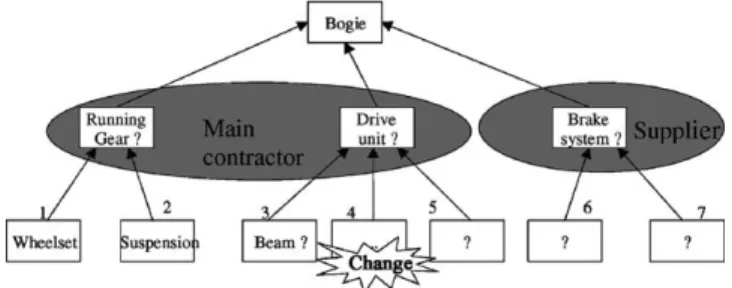 Fig. 5. Change couplings.