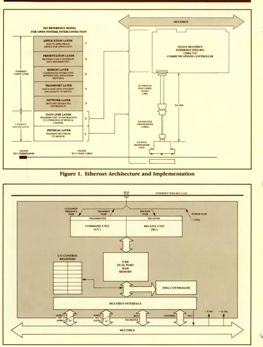 Figure 1. Ethernet Architecture and Implementation 