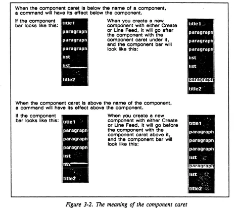 Figure 3-2. The meaning of the component caret 