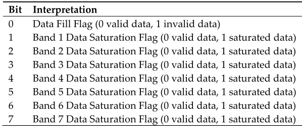 Table 5. Landsat 4 TM and 5 TM and Landsat 7 ETM+ ARD Pixel QA (Table 4) bit-packing detail