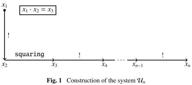 Fig. 1 Construction of the system 1) Un g(n)! for every integer n ⩾ 3.