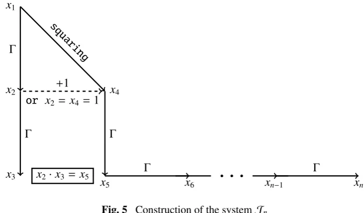 Fig. 5 Construction of the system Jn