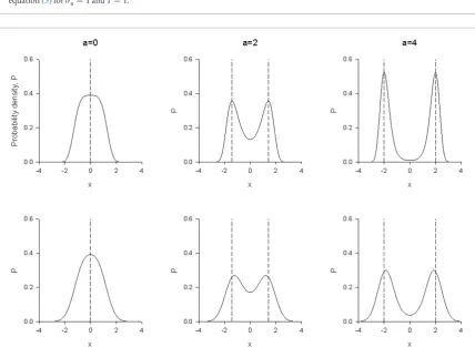 Figure 1. Theoretical predictions for swarm density profiles match data from numerical simulations