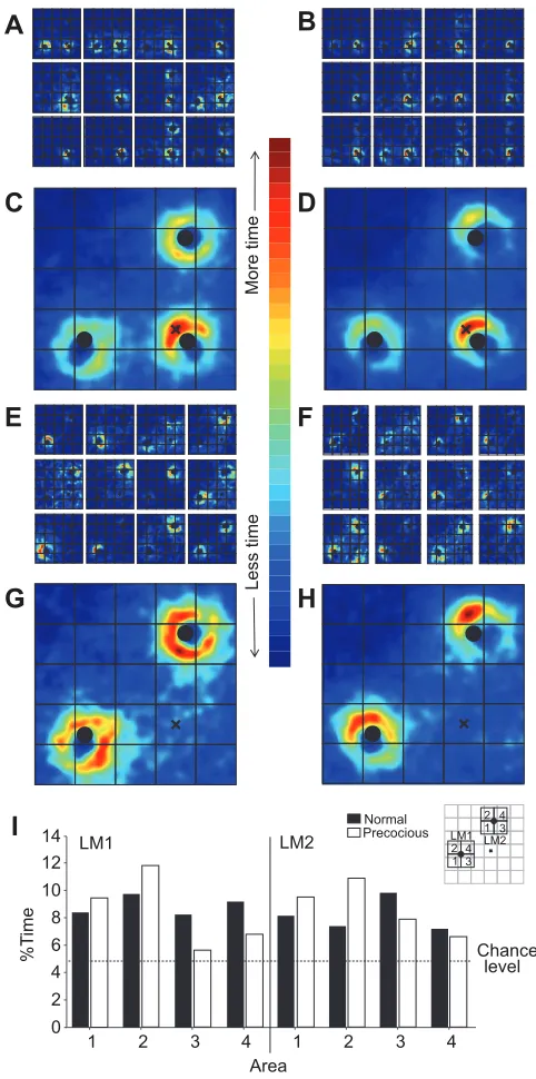 Fig. 3. Visualisation of time spent in areas around landmarks. (A) Datadensity plots for control tests for each normal-aged bee (4 trials pooled for eachimage for each bee)