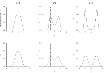 Figure 2. In the presence of parametric noise insect swarms are predicted to have an 