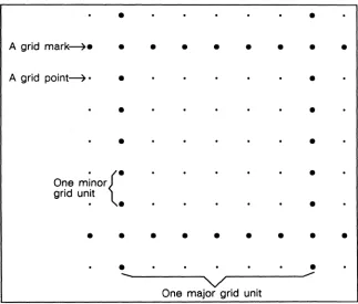 Figure 19-18. Mise Grid submenu 