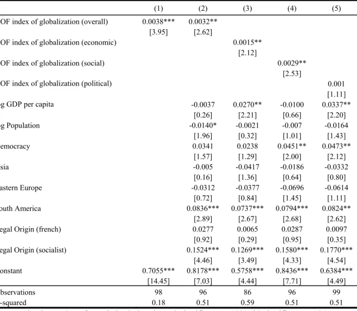 Table 1: Regression Results. 