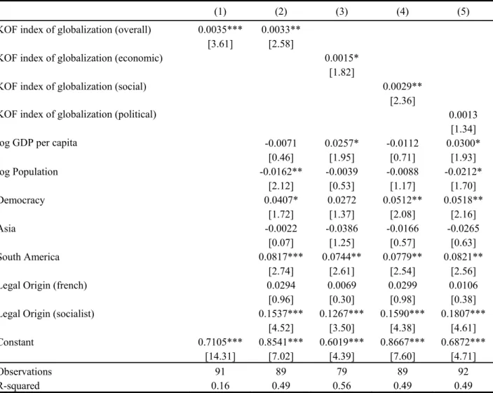 Table 3:  Regression Results. 