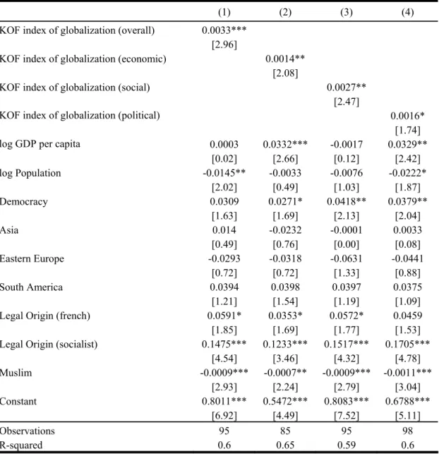 Table 4:  Regression Results. 