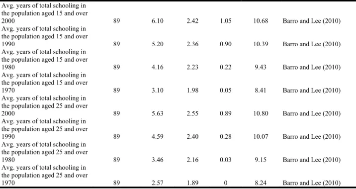 Table A2. Data description and sources (continued). 