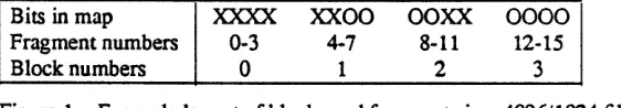 Table 1 - Amount of wasted space as a function of block size. 