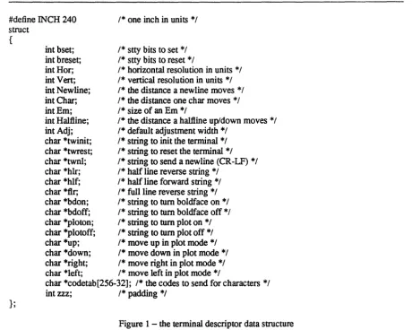 Figure 1 - the terminal descriptor data structure 