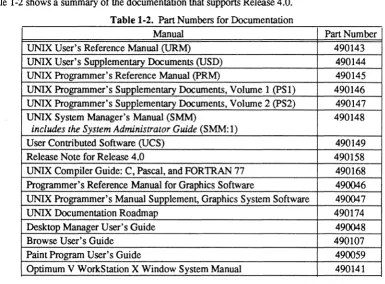 Table 1-2 shows a summary of the documentation that supports Release 4.0. 