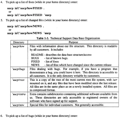 Table 1-3. Technical Support Data Base Organization 