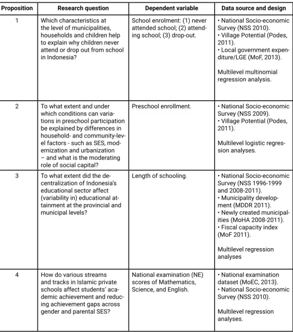 Table 2. Summary of the empirical propositions of the study
