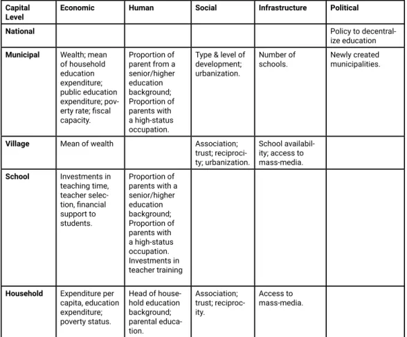 Table 1. Resources based view across levels and contextual factors 