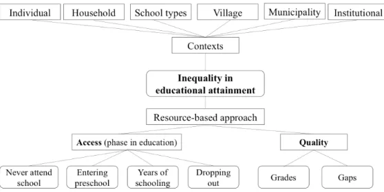 Figure 1. Visual summary of research elements in paper 