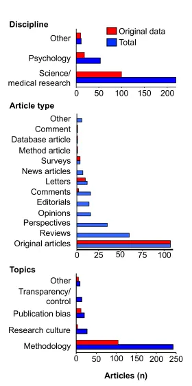 Figure 2Discipline
