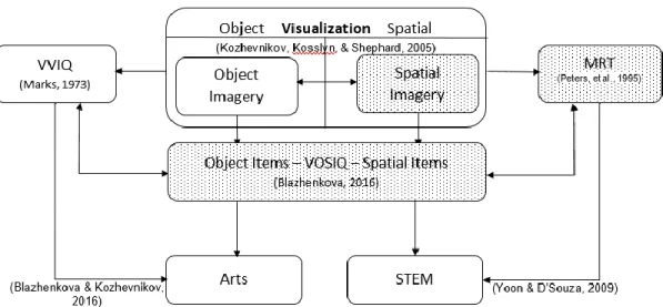 Figure 2.  Conceptual framework.  Graphic of how this study aligns with current research