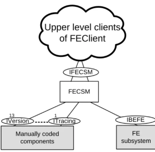 Fig. 5. The structure of the FEClient
