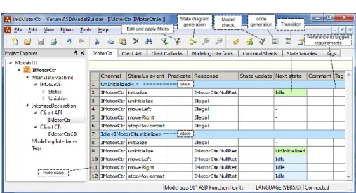 Fig. 2. The tabular specification in the ASD ModelBuilder