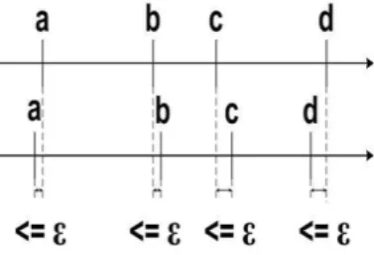 Figure 3: Two finite timed state sequences -close