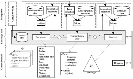 Figure 1: Human Genome Knowledge Base Project: an overview 
