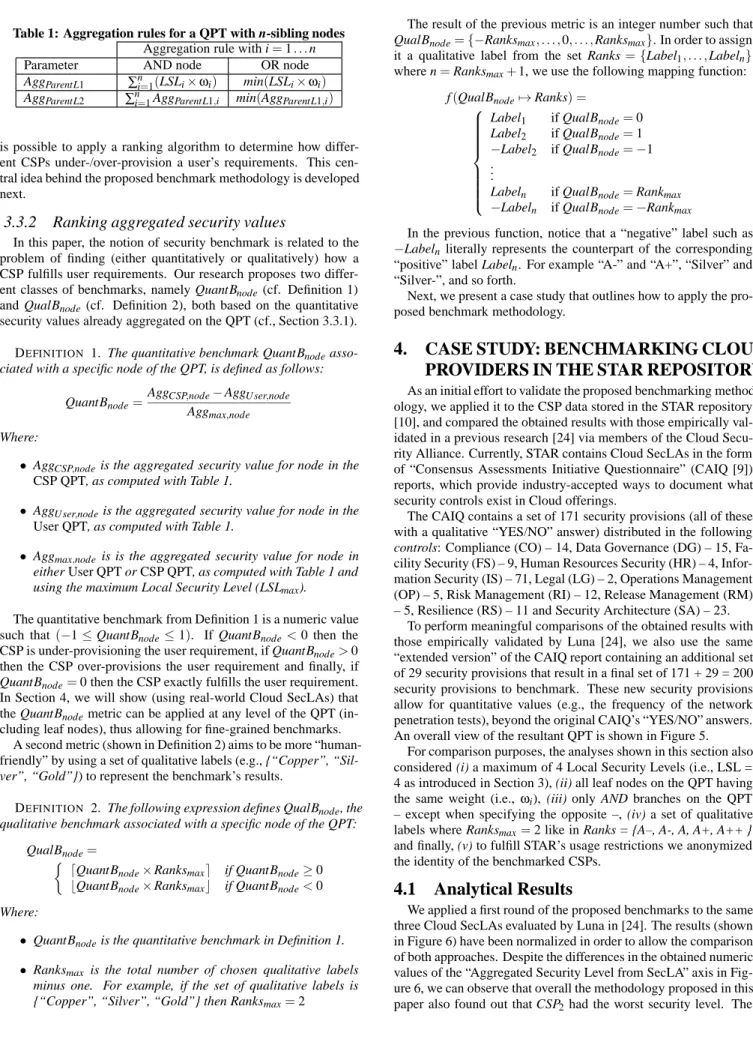 Table 1: Aggregation rules for a QPT with n-sibling nodes Aggregation rule with i = 1...n