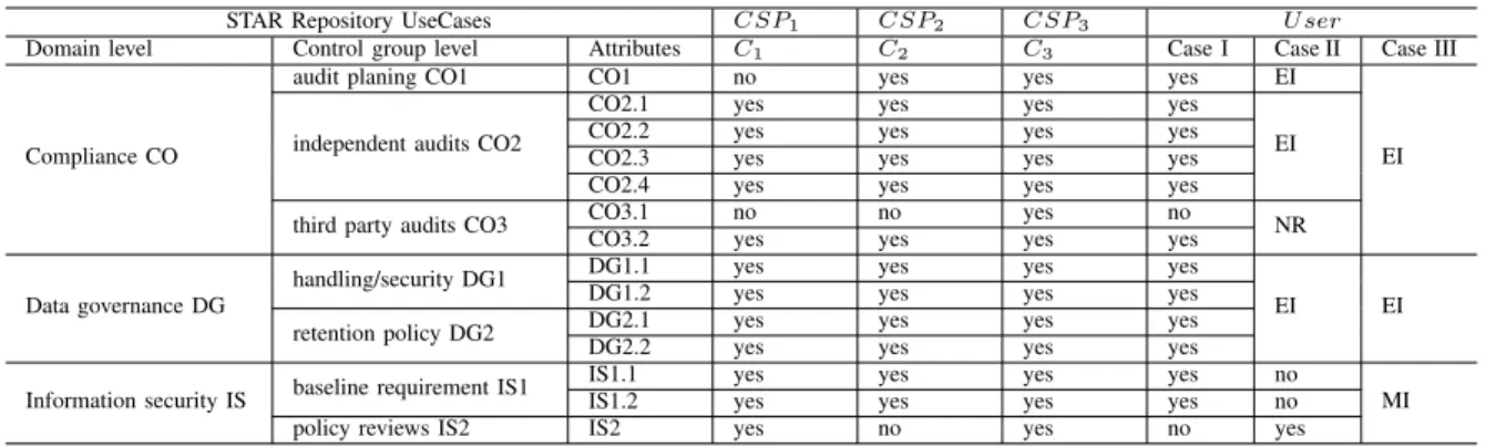 TABLE II: Case Study