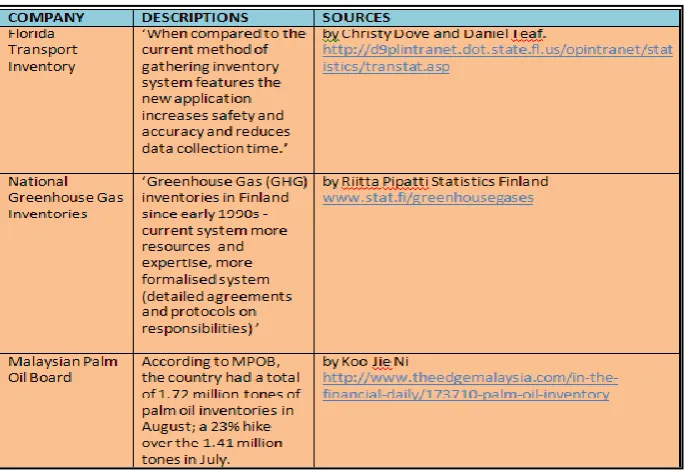 Table 1.1 Statistic of inventory system user 
