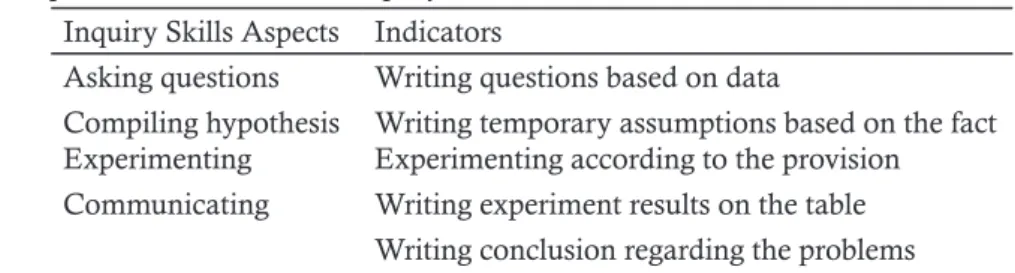 Figure 1 above shows that the average skills  of  inquiry in the experimental class is higher than  the control class for all inquiry aspects (writing  down the observations results in detail, the  ques-tions based on the data, the provisional  assump-tion