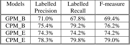 Table 5 Experimental results of different models 