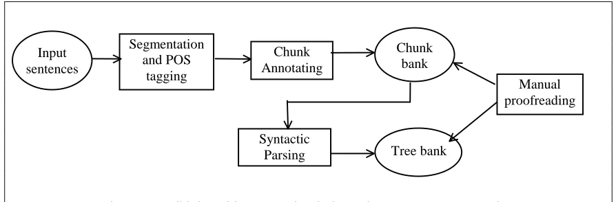 Table 7 Experimental results of parser with different input 