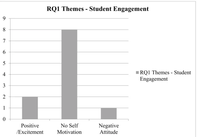 Figure 2. Themes related to Research Question 1: What are teachers’ perceptions of  challenges of teaching science to eighth-grade students and how their students relate what  they have learned to the world around them?