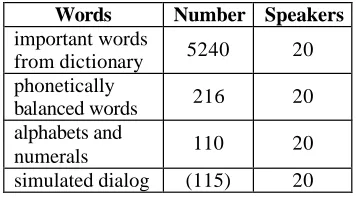 Table 2: Content of ASJ continuous speech corpus. 
