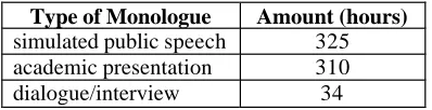 Table 7: The content of CSJ collected so far. 