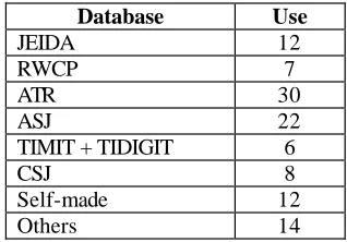 Table 9: Detailed content of Table 8, for individual in-stitutions. 