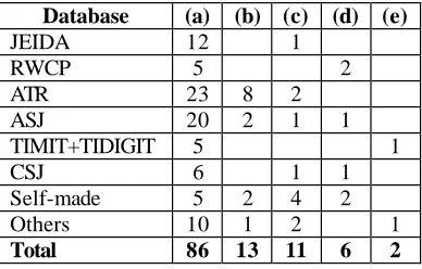 Table 10: The purpose of database usage. 