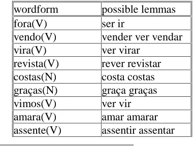 Table 2: Evaluating other PoS disambiguation tasks