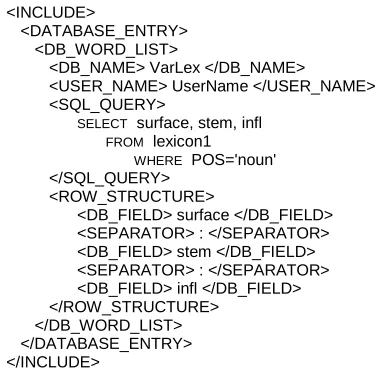Figure 3. A one-argument regular operator representing a family of simple patterns for the recognition of date expressions 