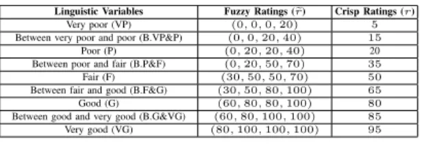 Table II