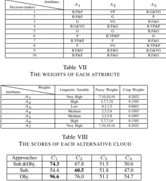 Table VII