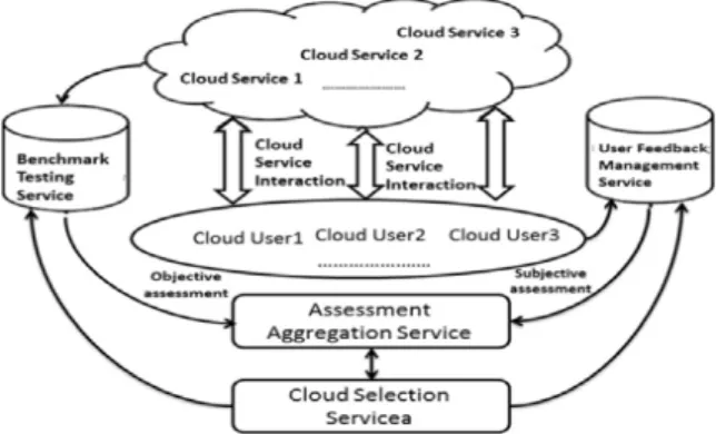 Figure 1.2: Architecture of Aggregation Approach[11] 