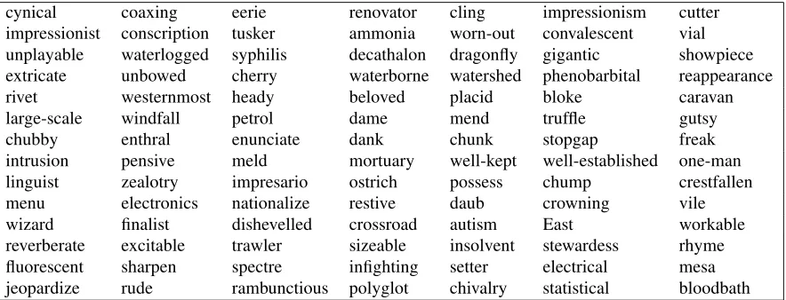 Table 1: A sampling of the Lead Values from the 1996 Reuters news wire. They are kept in the order they were placed in ahash table; they are also used only as binary values.