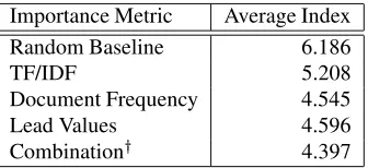 Table 3: The table shows the average paragraph location/predicted by the measures I tested