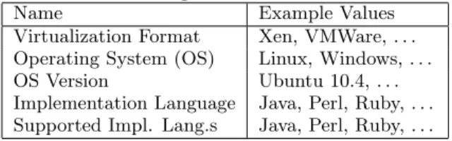 Table 4: Cloud image Non-numerical Attributes