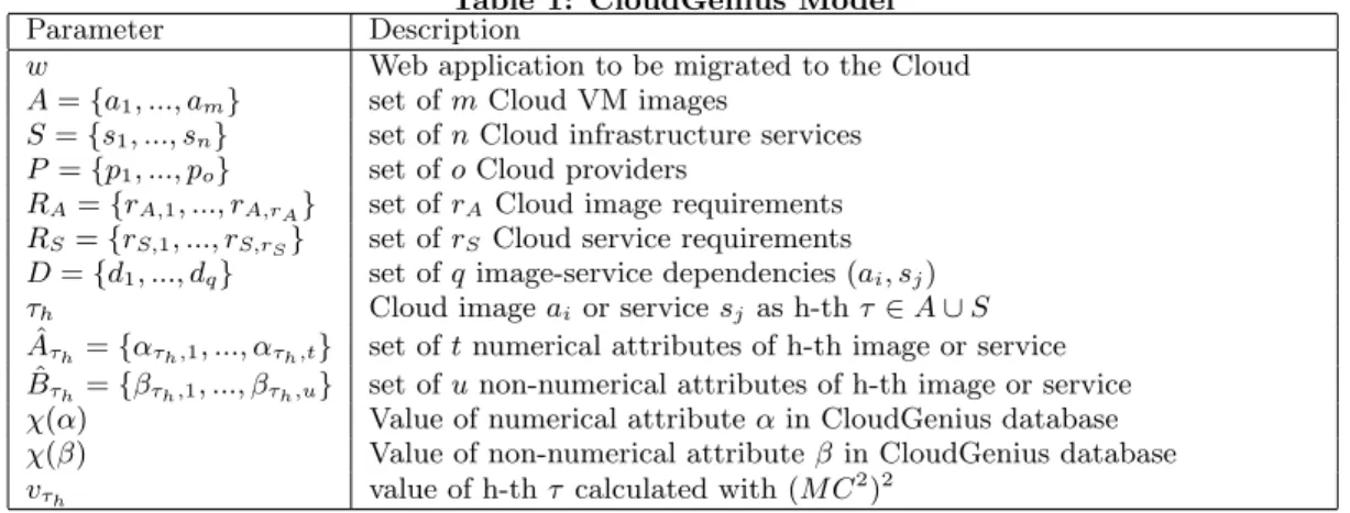 Table 2: CloudGenius Requirement Types Value Type Req. Type Boolean Expression